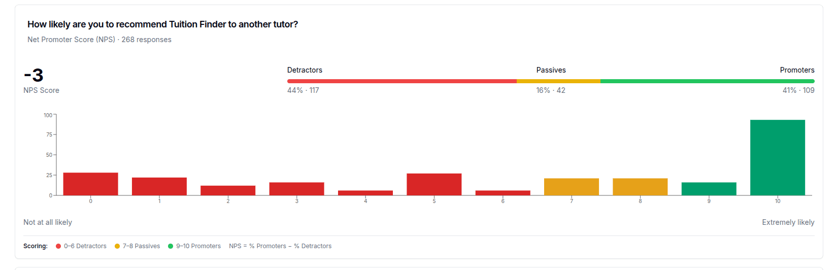 Intunix NPS analytics