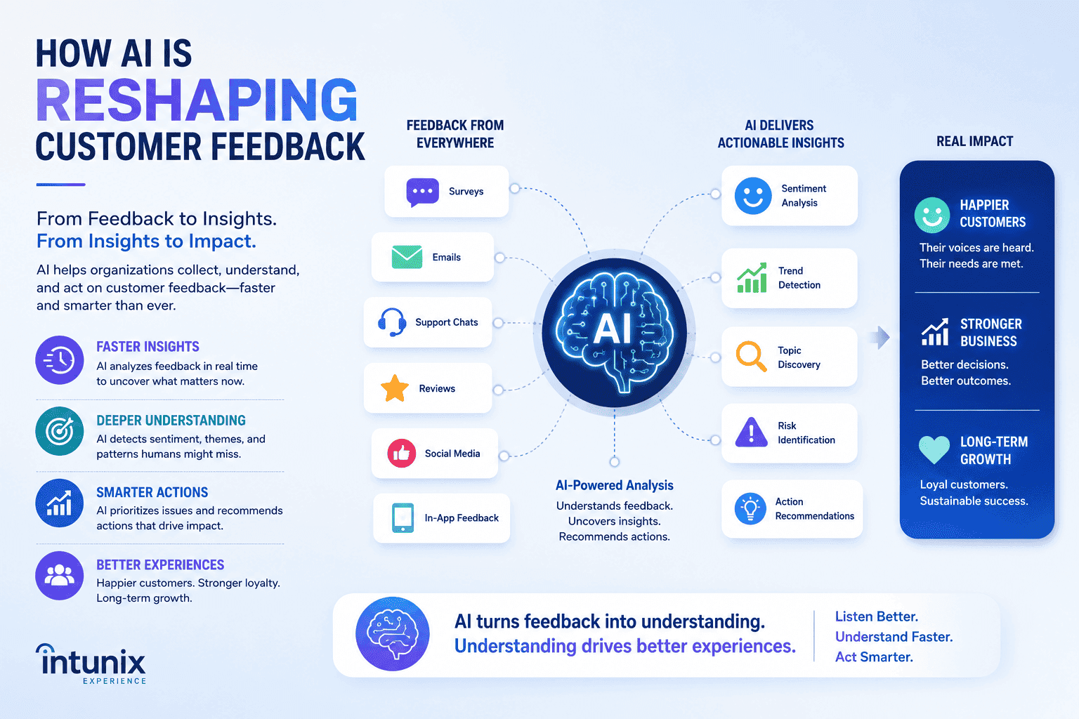 How AI Is Reshaping Customer Feedback
